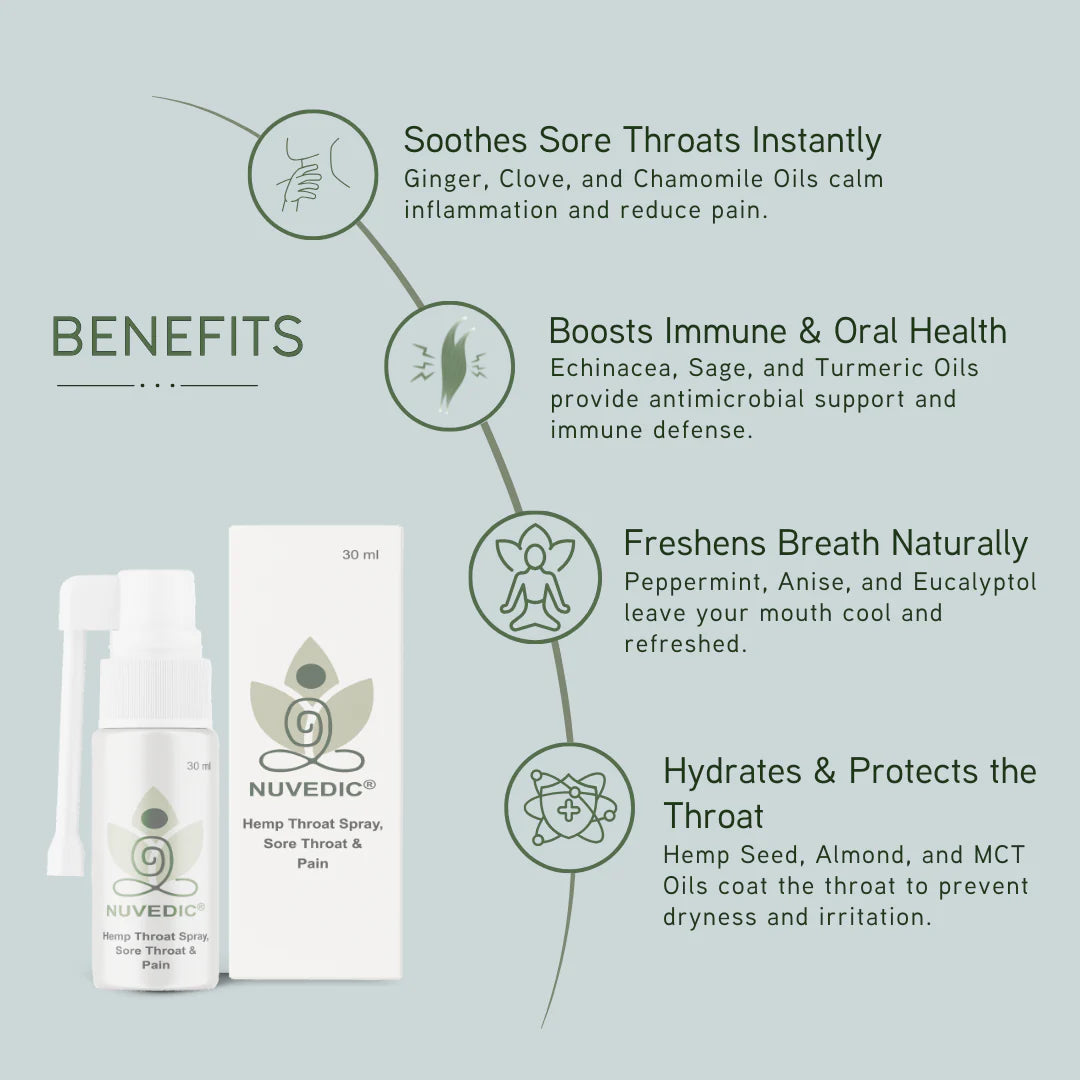 Nuvedic Hemp Throat Spray | Soothe, Shield & Refresh Naturally.
