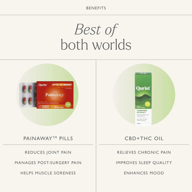 Qurist Pain Relief Kit | CBD + THC Oil & Painaway Capsules.