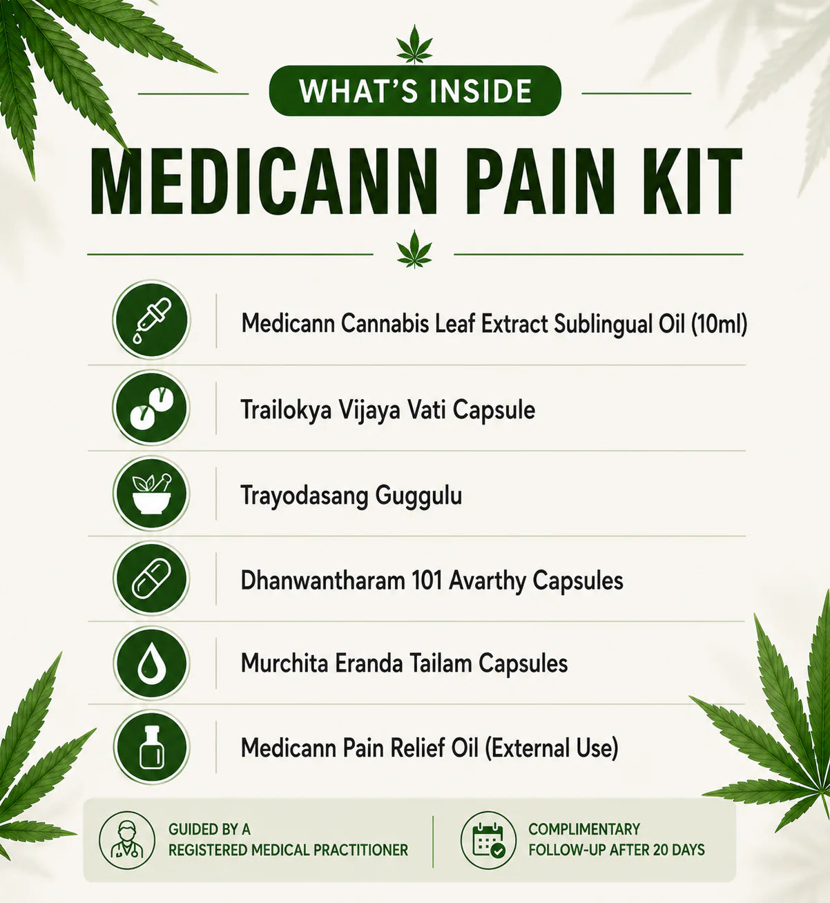 Medicann Pain Relief Kit | 20-Day Ayurvedic Program for Sciatica, Back Pain & Joint Health