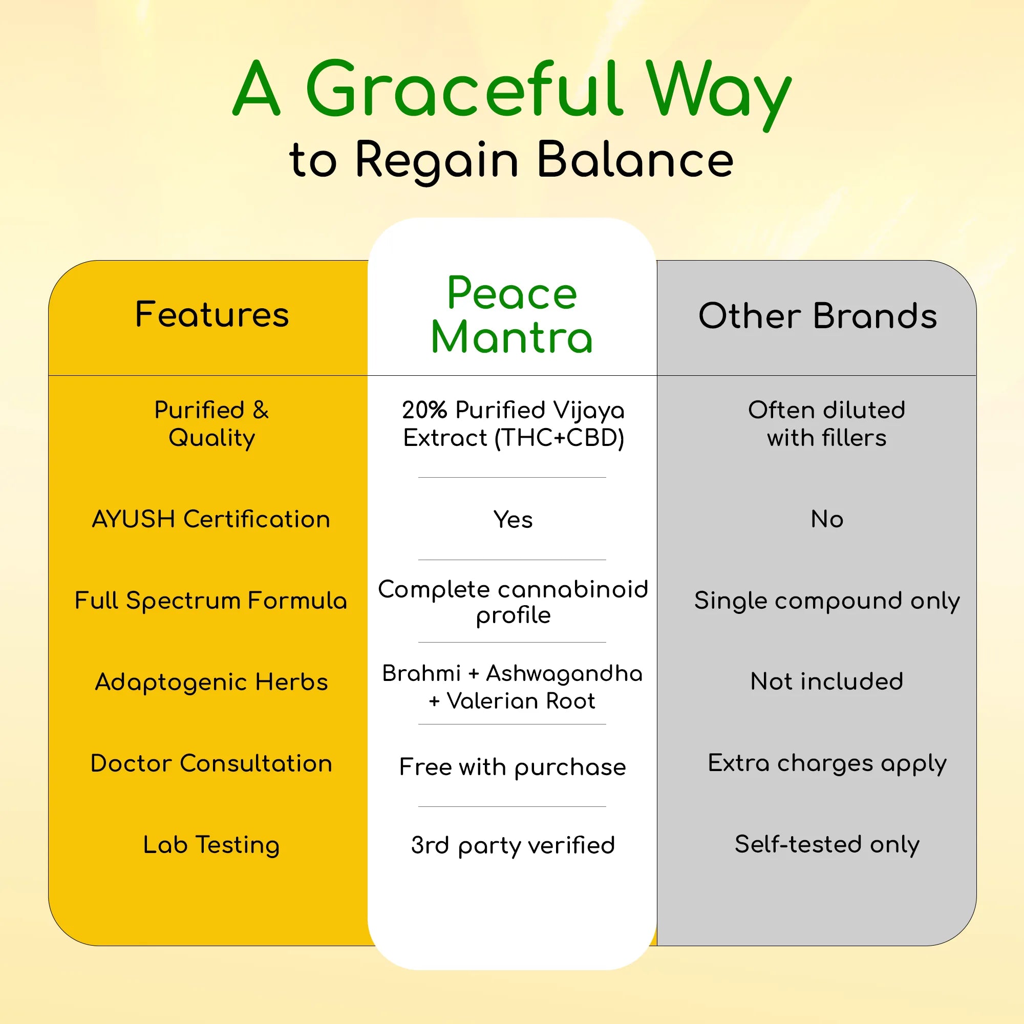 Calmosis Peace Mantra Cannabis Oil 5000mg | THC+CBD Full Spectrum Tincture for Stress, Pain & Mental Clarity