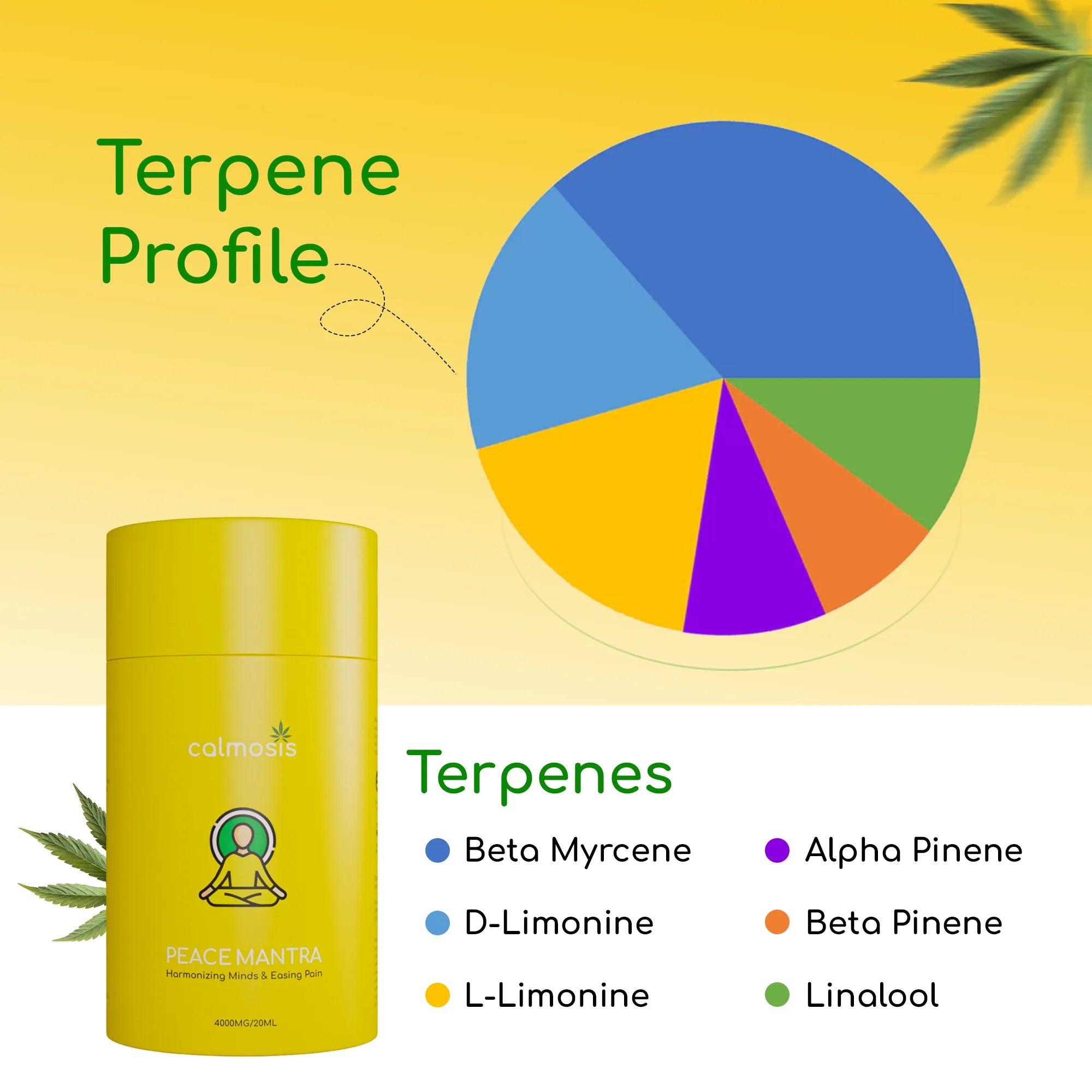 Calmosis Peace Mantra Cannabis Oil 5000mg | THC+CBD Full Spectrum Tincture for Stress, Pain & Mental Clarity