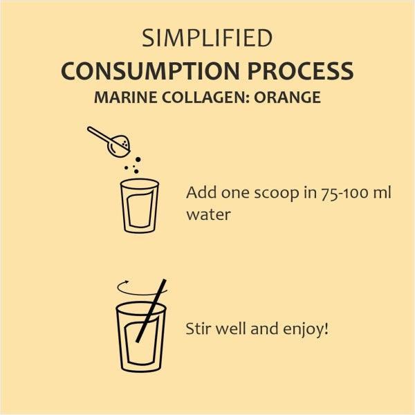 Anvika Marine Collagen 150gm Premium Japanese Peptides for Skin, Hairs, and Nails.