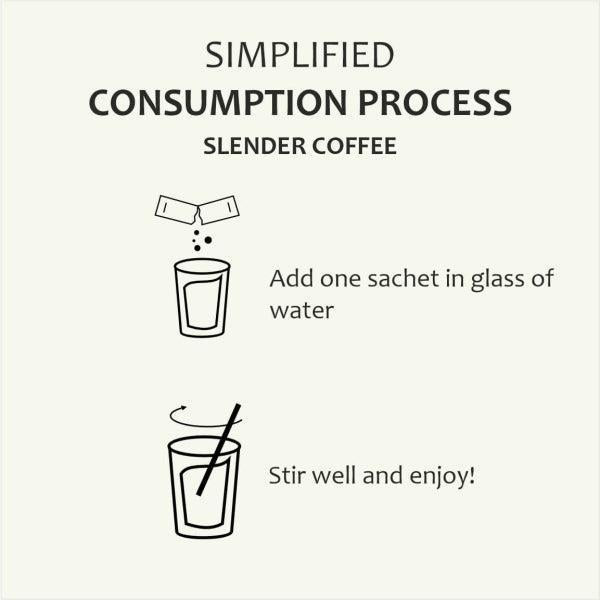 Anvika Slender Collagen with 100% Arabica Coffee & Marine Collagen Peptides for Weight Management.