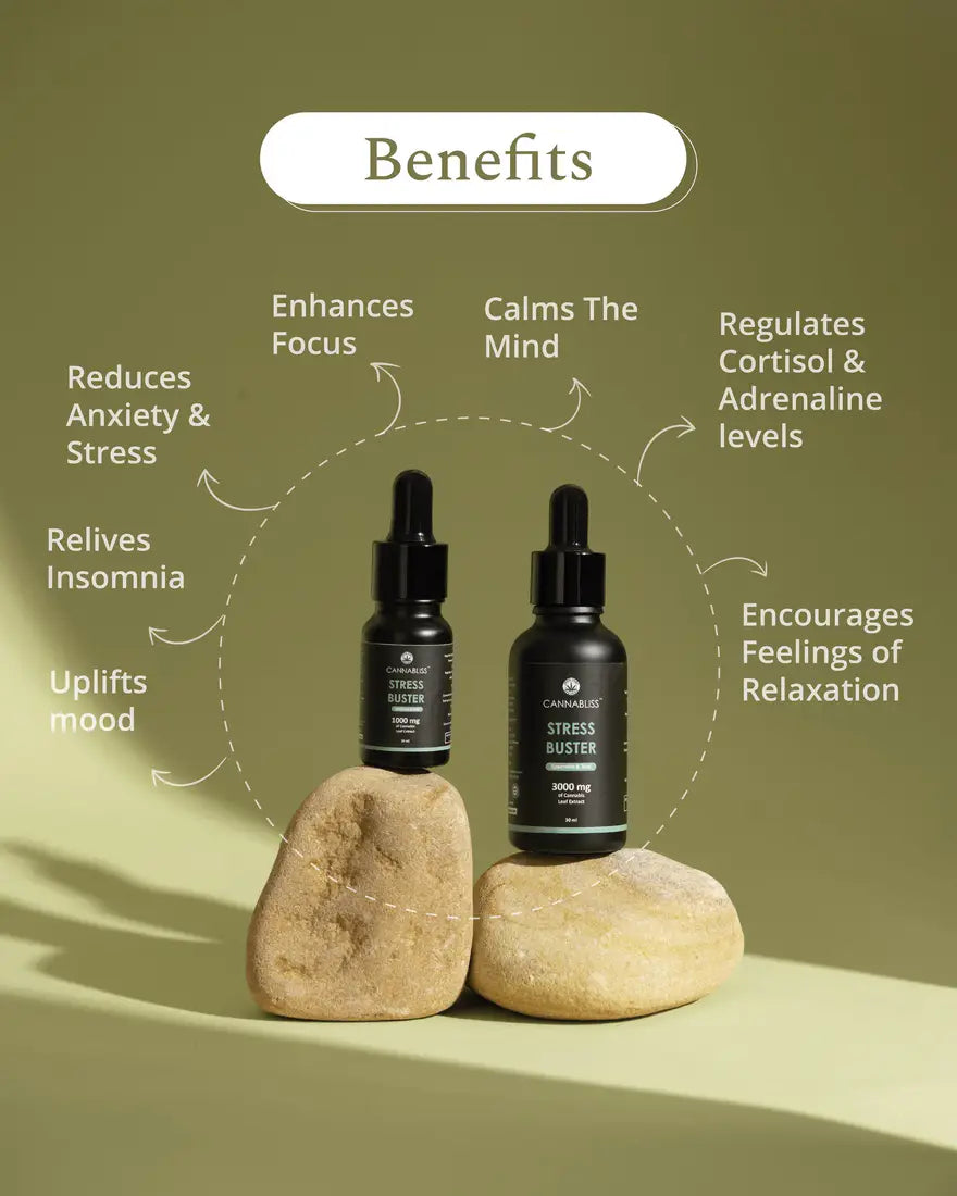 CBD Store India