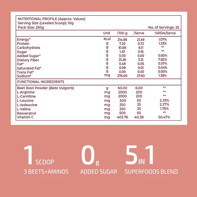 Rooted Actives Power Beets Drink Mix - Beetroot, BCAAs, L-Arginine & L-Carnitine (Watermelon Mint, 250g)