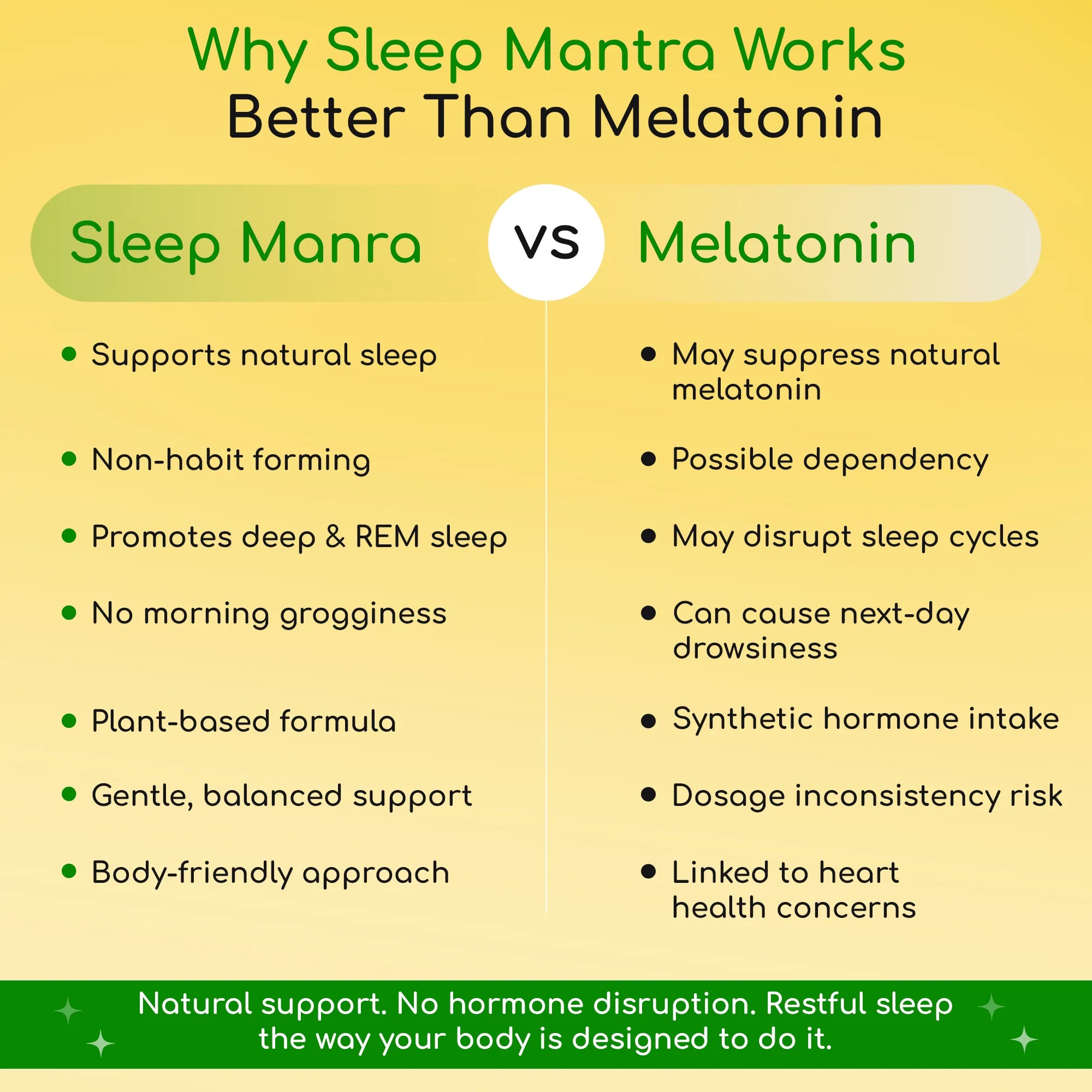 Comparison chart between Sleep Manra and Melatonin on a yellow background
