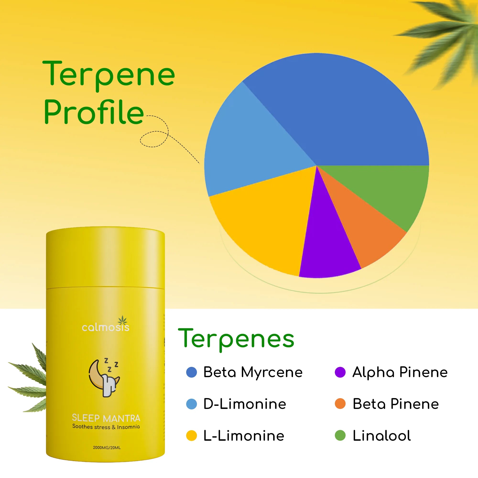 Yellow container labeled 'Sleep Mantra' with a terpene profile chart on a yellow background