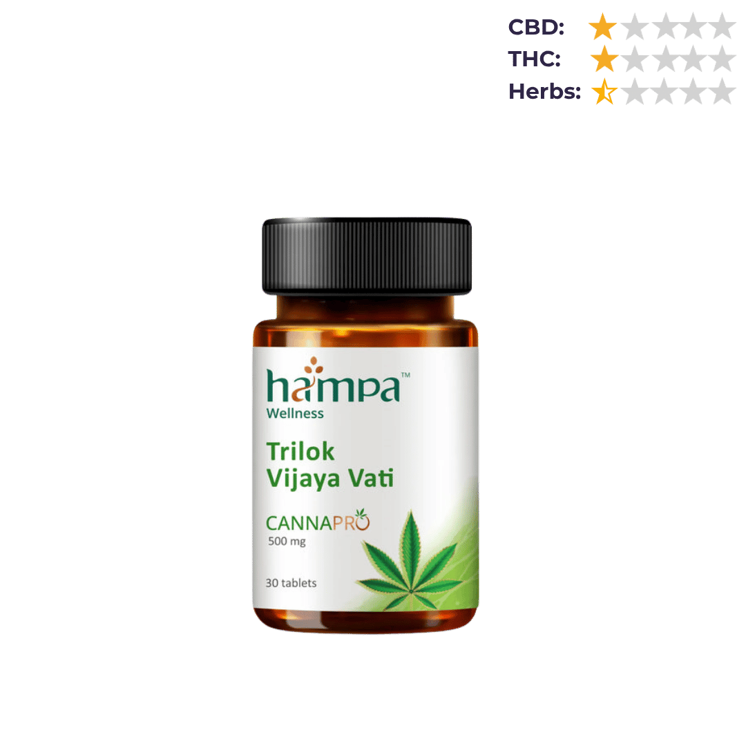 CBD Store India