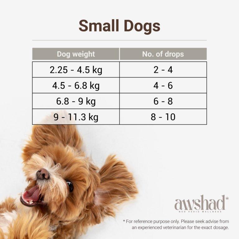Awshad - CBD Oil For Dogs 300MGPet MedicineAwshad CBD Oil For Dogs | Best CBD Oil For Pets | CBD Store India
