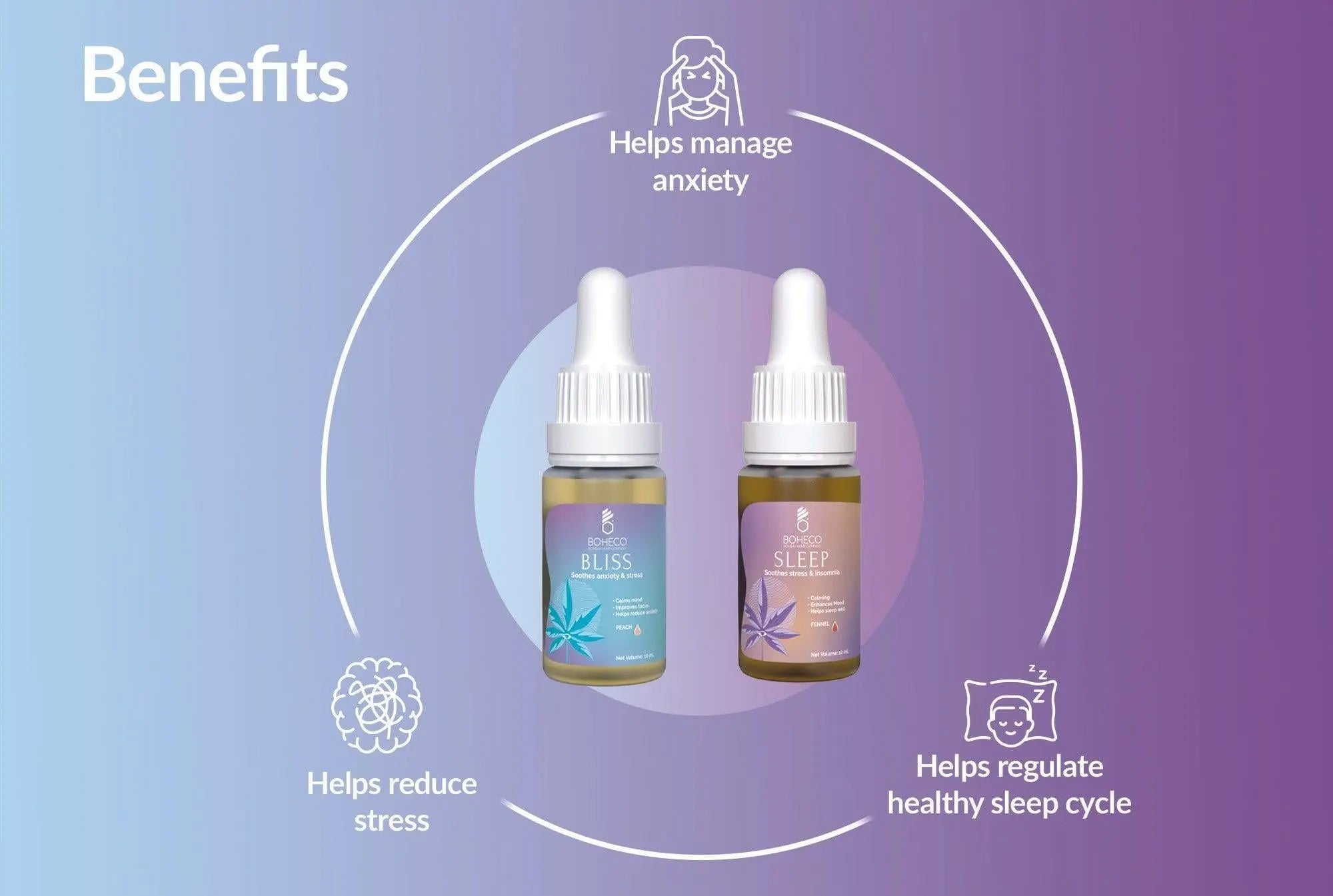 Boheco - Mental Health Duo | Stress & Anxiety THC + CBD Oil All Rounder.