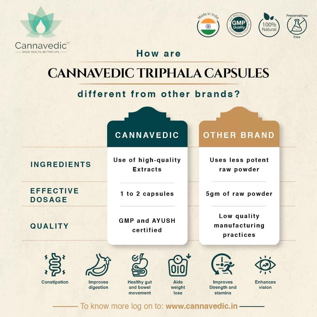 Cannavedic - Triphala Extract Capsules - Cleanse and Detoxify(60 capsules)Ayurvedic TabletCannavedic - Triphala Extract Capsules - Cleanse and Detoxify