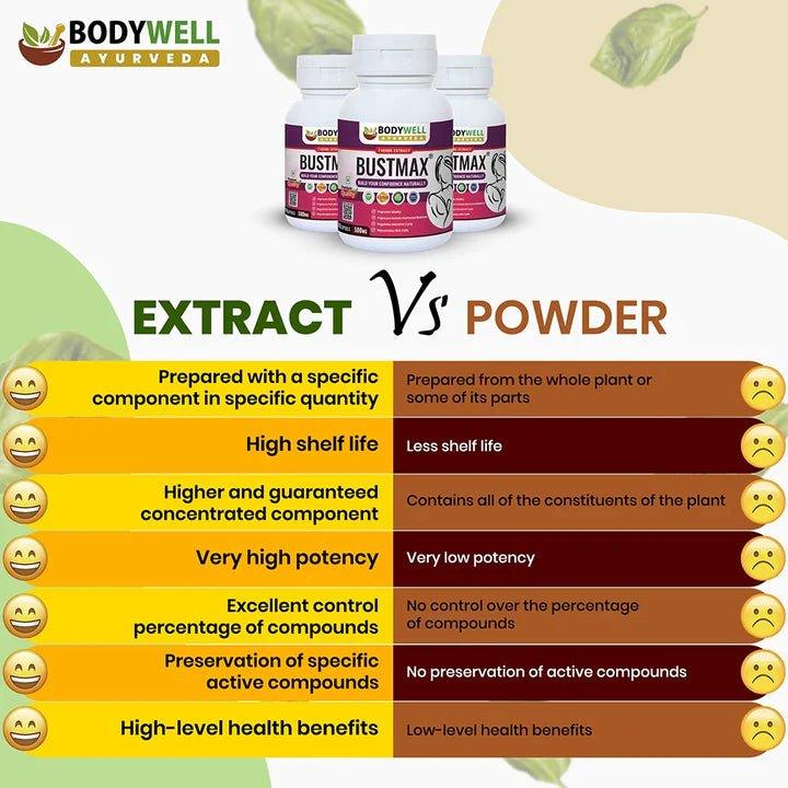 Bodywell Ayurveda - BustMax, An Ayurvedic Formulation For Women, 7 Ayurvedic Herbs Extract, 500mgHealth CareBodywell Ayurveda - BustMax, An Ayurvedic Formulation For Women