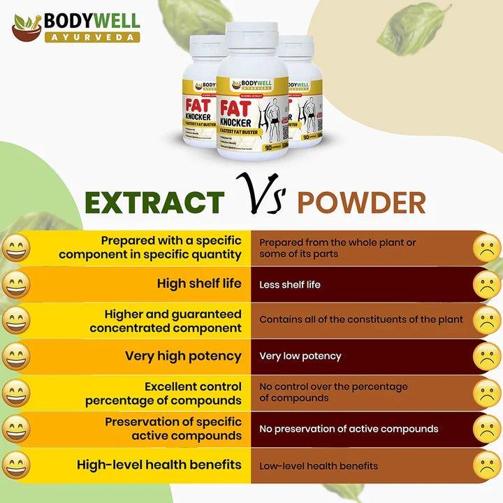 Bodywell Ayurveda - FatKnocker | Ayurvedic Weight Loss Capsule for Male and Female | 500mg.