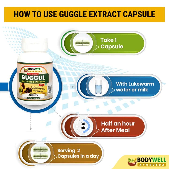 Bodywell Ayurveda - Guggul Pure Extract Capsule | Natural Antioxidant | Improves Joints Health | Improves Digestion & Metabolism | Supports Detoxification | 500mg - CBD Store India