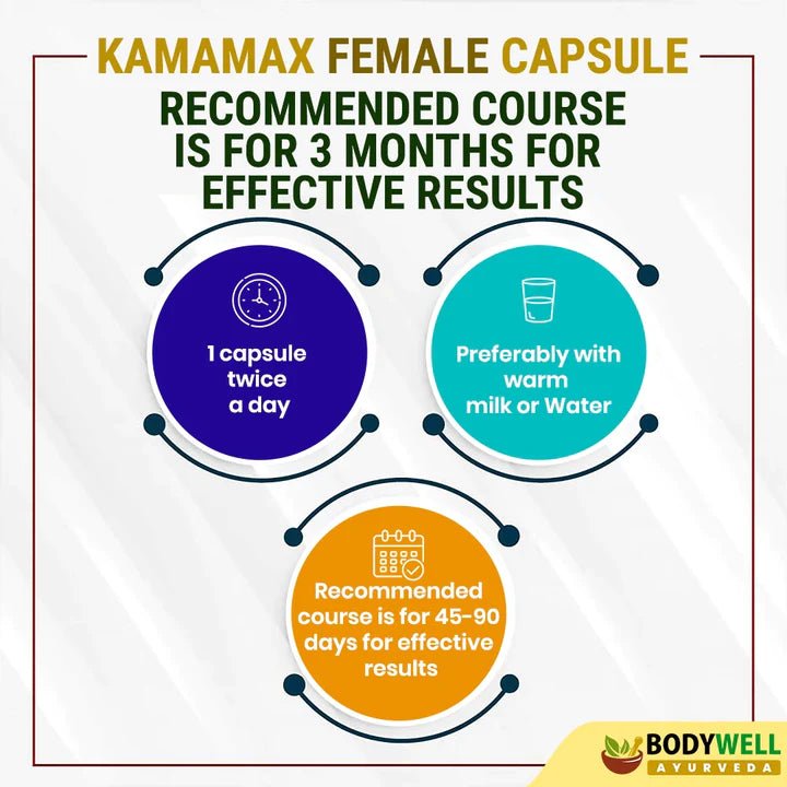 Bodywell Ayurveda - KamaMAX Female with Gold | Prepared From 8 Pure Herbs For Strength, Stamina & Energy | 500 mg - CBD Store India