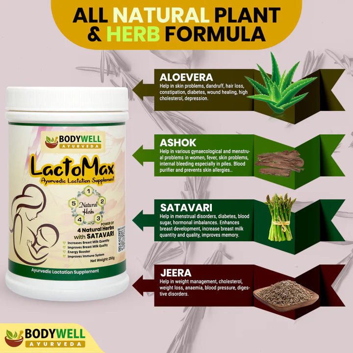 Bodywell Ayurveda - Lactomax Lactation Supplement | Breast Feeding Supplement | Increases Breast Milk Supply | Improves Breast Milk Quality | Improves Breast Milk Quantity | Shatavari with 4 natural herbs - CBD Store India