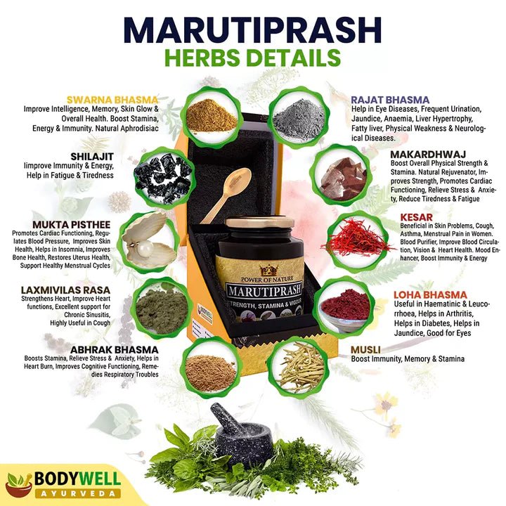 Bodywell Ayurveda - Marutiprash | An Ayurvedic Chyawanprash | Immunity, Energy, Strength, Stamina | Enriched With Swarna Bhasma, Rajat Bhasma, Kesar, Shilajit Other Ayurvedic Ingredients - CBD Store India