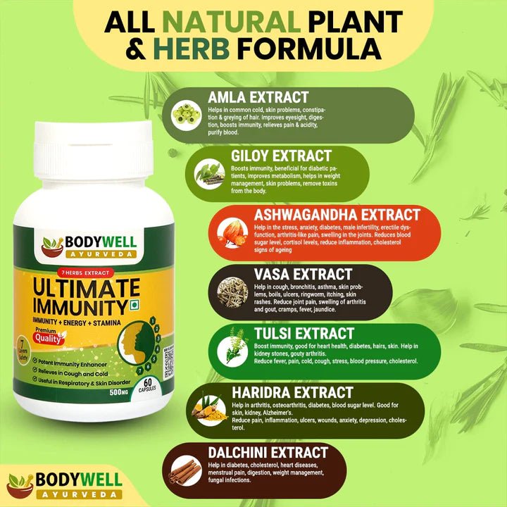 Bodywell Ayurveda - Ultimate Immunity | Immunity Booster| Cold & Cough Relief | Natural Detoxifier | Good for Skin Health | 500 mg - CBD Store India