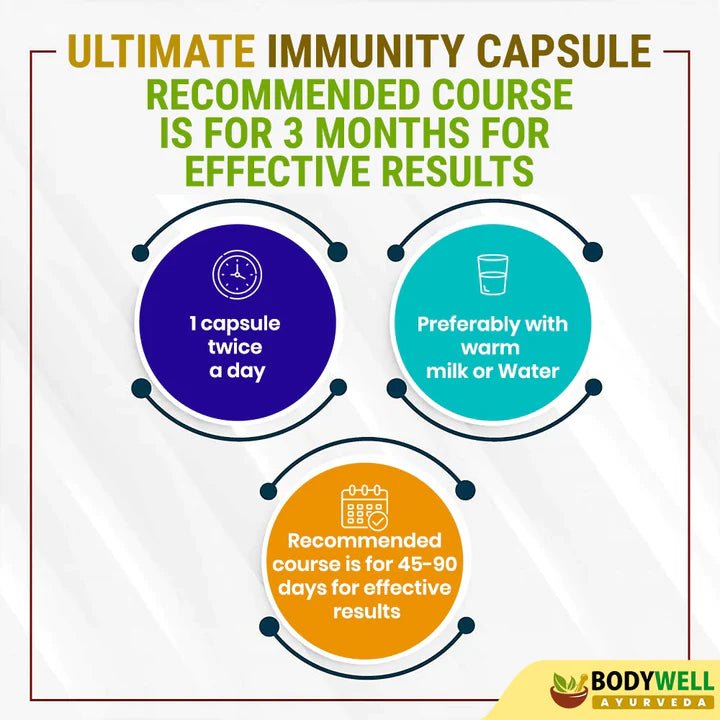 Bodywell Ayurveda - Ultimate Immunity | Immunity Booster| Cold & Cough Relief | Natural Detoxifier | Good for Skin Health | 500 mg - CBD Store India