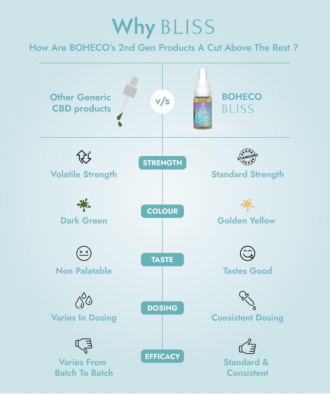 Boheco Bliss - Soothes Anxiety & Stress - Mint - 10 MlCBD Oil TincturesBoheco Bliss - Soothes Anxiety & Stress - Mint - 10 Ml