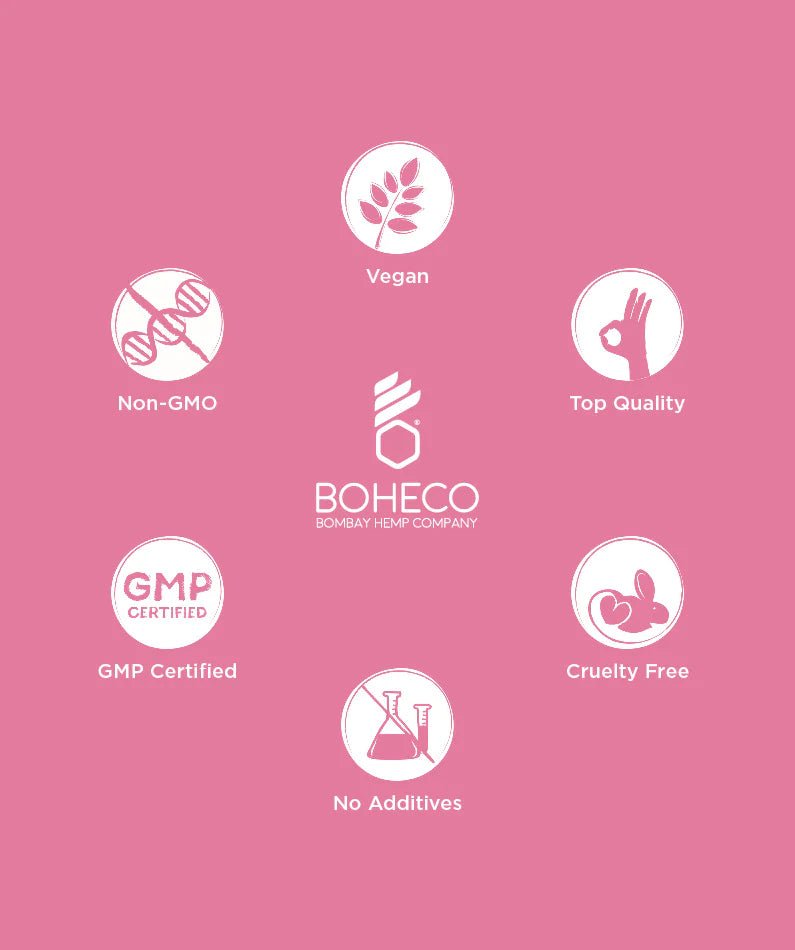 Boheco Bloom Cannabis Lotion - Menstrual Pain Relief - CBD Store India