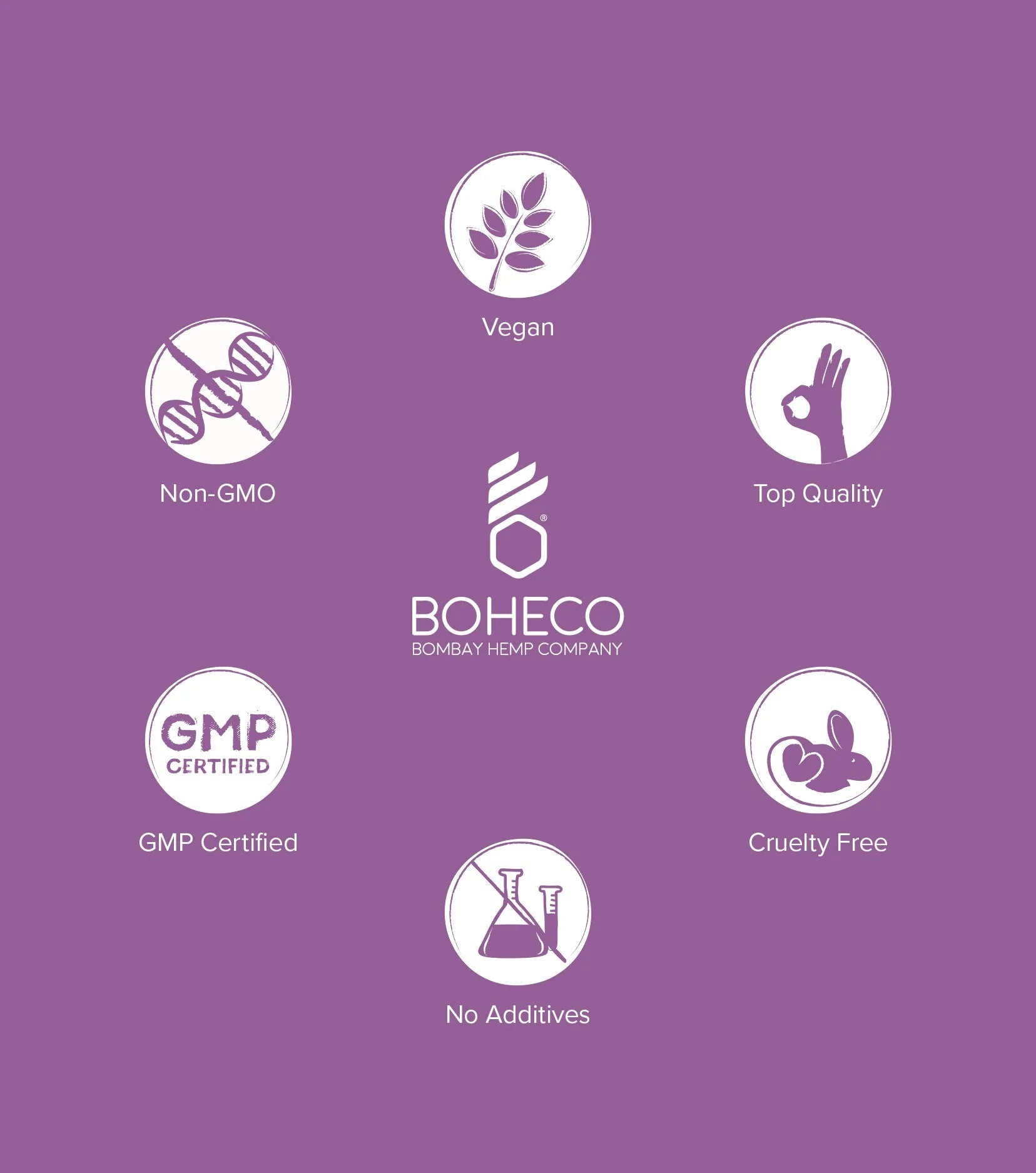 Boheco Blossom - For Healthy Menstrual Cycle - CBD Store India