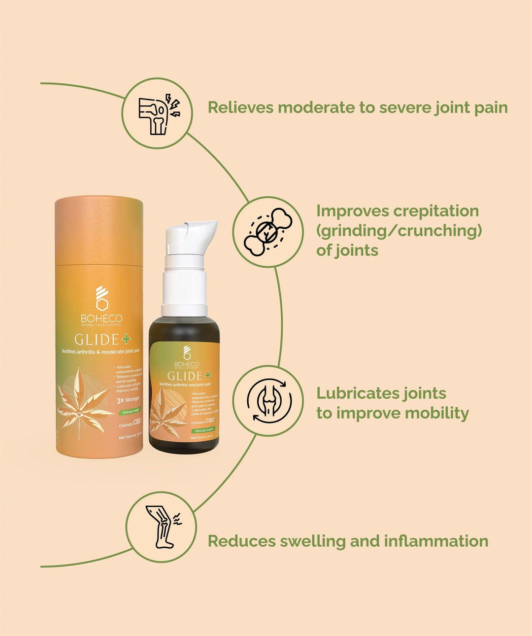 Boheco Glide+ Soothes Arthritis & Moderate Joint Pain 3x Stronger - 30 mlCBD Oil Tinctures
