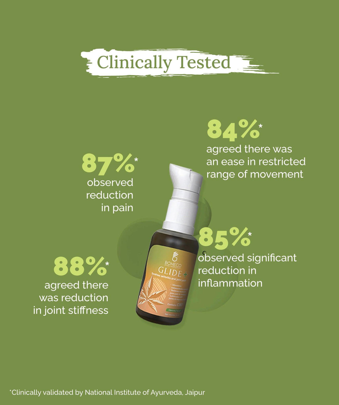 Boheco Glide+ Soothes Arthritis & Moderate Joint Pain 3x Stronger - 30 mlCBD Oil Tinctures
