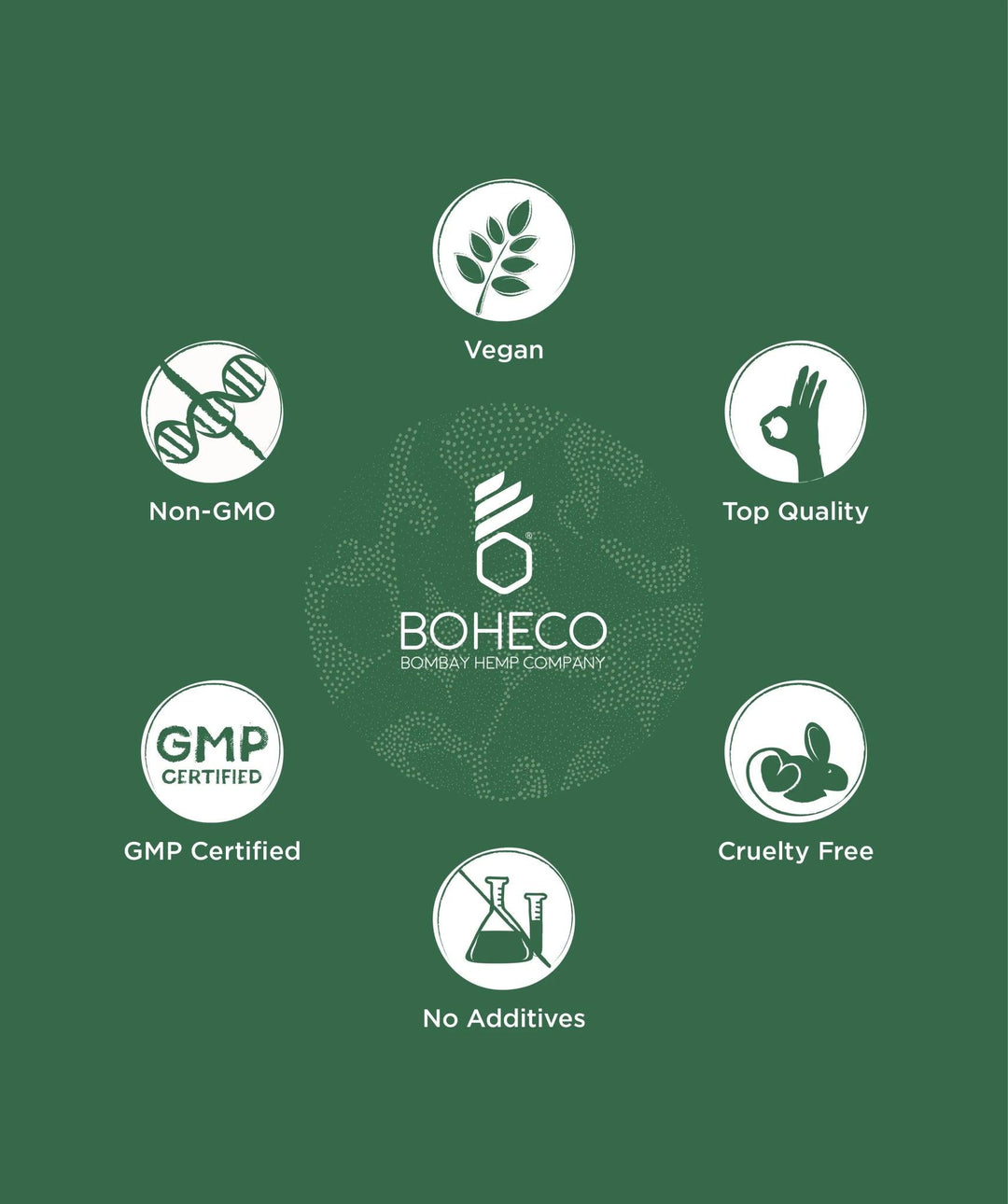 Boheco Himalayan Hemp Seed OilHemp oilBoheco Himalayan Hemp Seed Oil | Cold Pressed Multipurpose Oil | CSIN