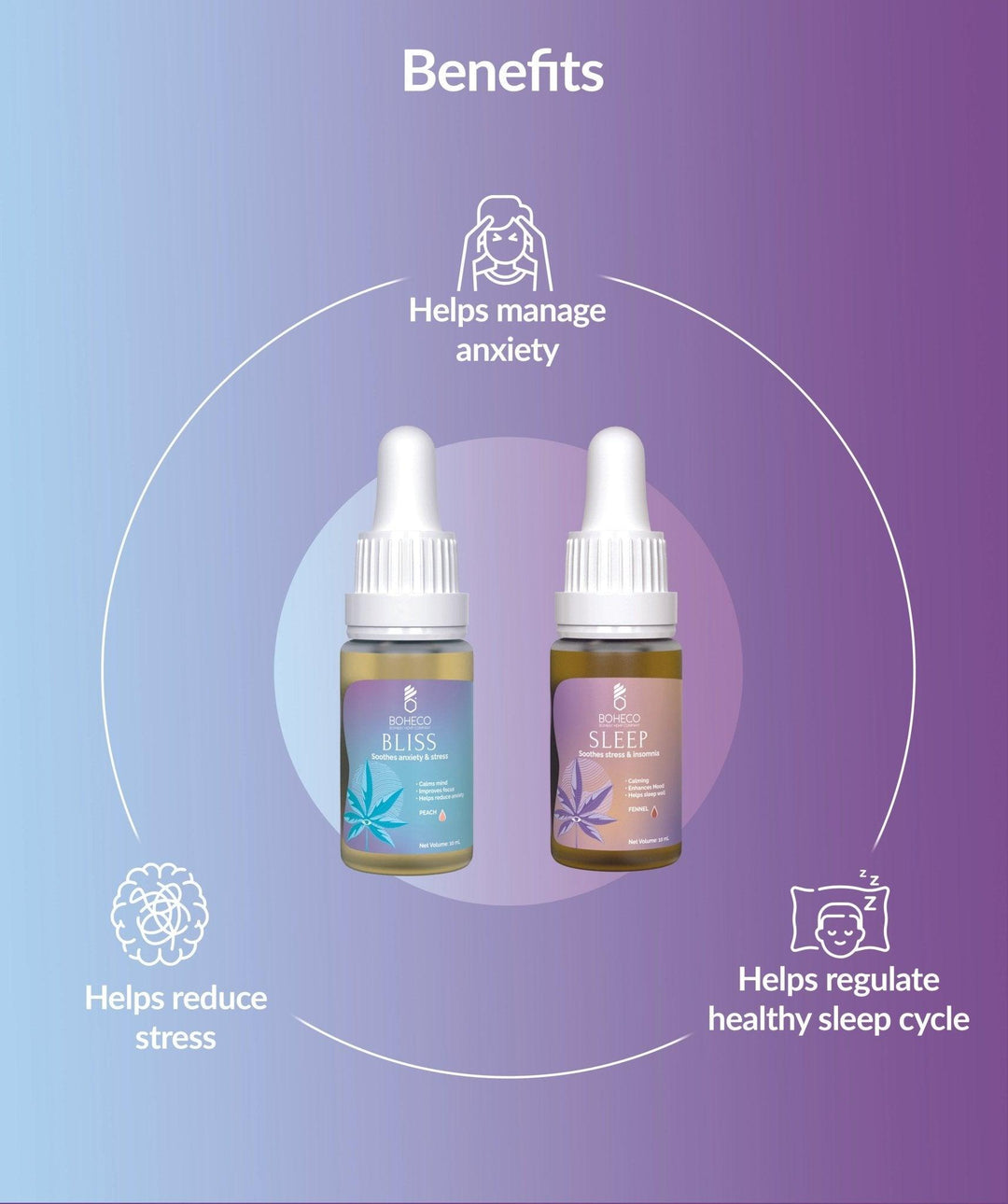 Boheco - Mental Health Duo | Stress & Anxiety All RounderCBD Oil TincturesBoheco Mental Health Duo - CBD Combo for Stress Relief | Anxiety Support