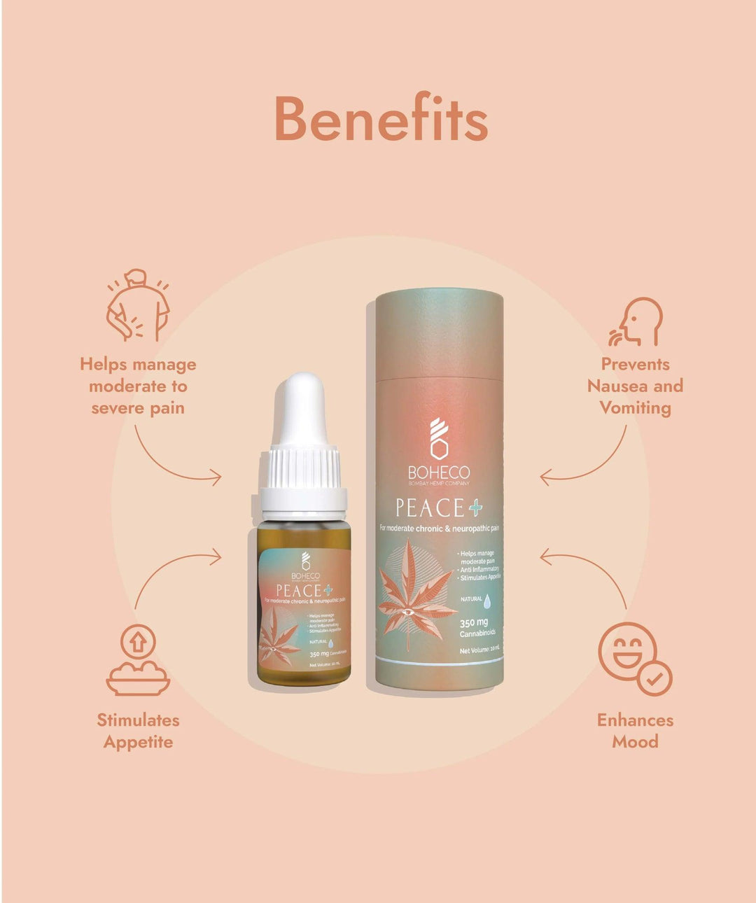 Boheco - Peace + | for moderate to severe chronic pain and neuropathic conditionsCBD Oil TincturesBoheco Peace+ - Cannabinoid Pain Relief | Natural Wellness
