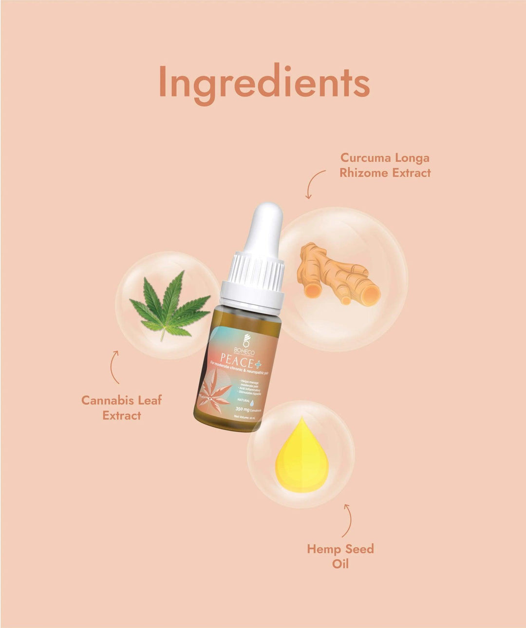 Boheco - Peace + | for moderate to severe chronic pain and neuropathic conditionsCBD Oil TincturesBoheco Peace+ - Cannabinoid Pain Relief | Natural Wellness