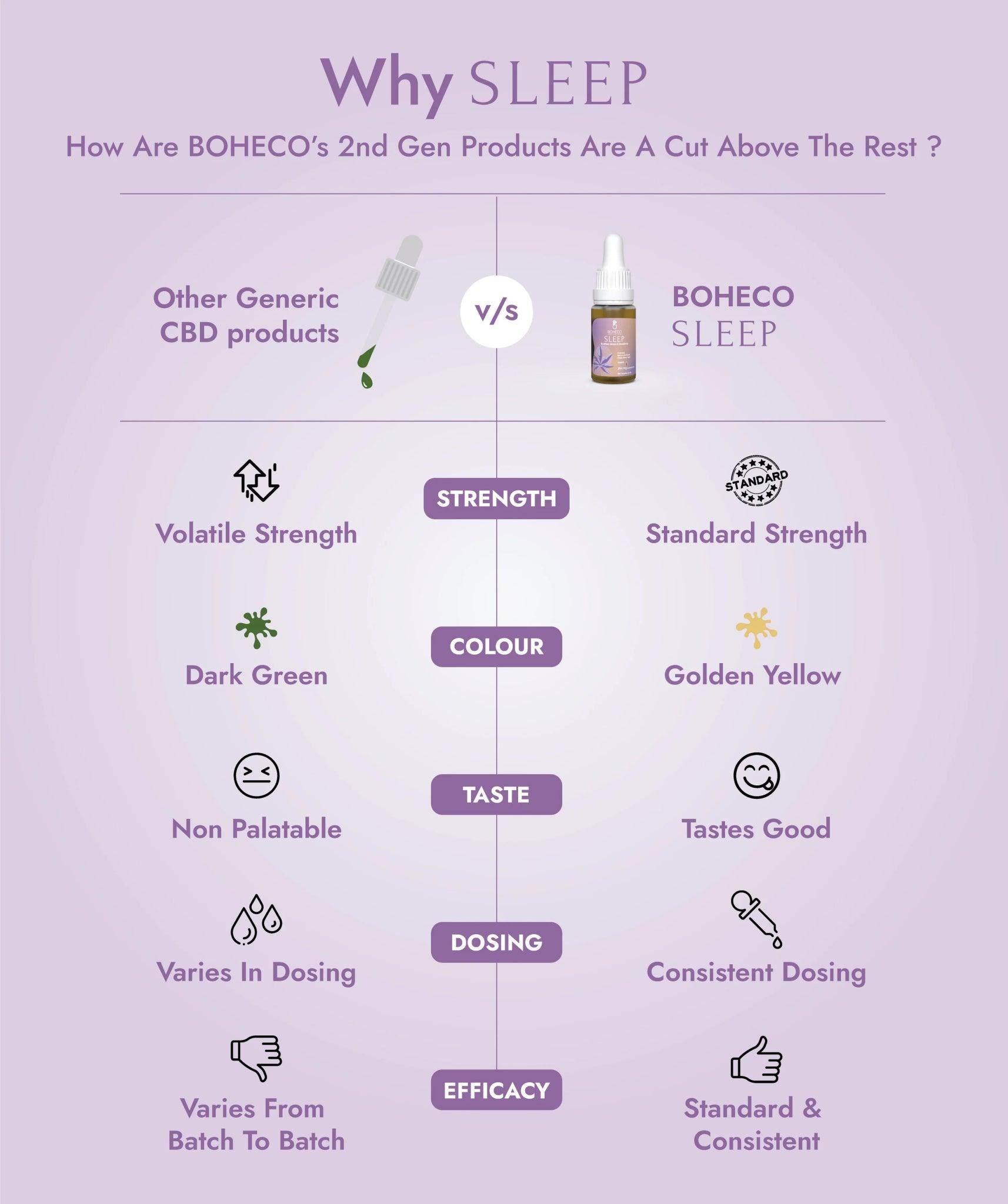 Boheco Sleep (Peppermint) Cannabis Oil - Soothes Stress & Insomnia.