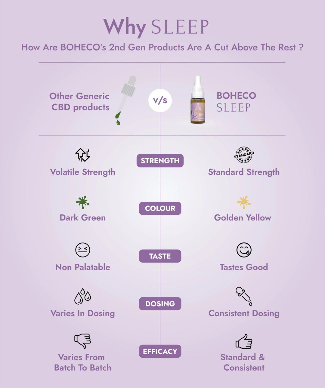 Boheco Sleep (Peppermint) - Soothes Stress & InsomniaHealth CareBoheco Sleep | Soothes Stress & Insomnia | CBD For Better Sleep