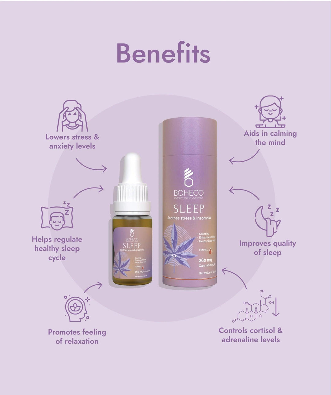 Boheco Sleep (Peppermint) - Soothes Stress & InsomniaHealth CareBoheco Sleep | Soothes Stress & Insomnia | CBD For Better Sleep