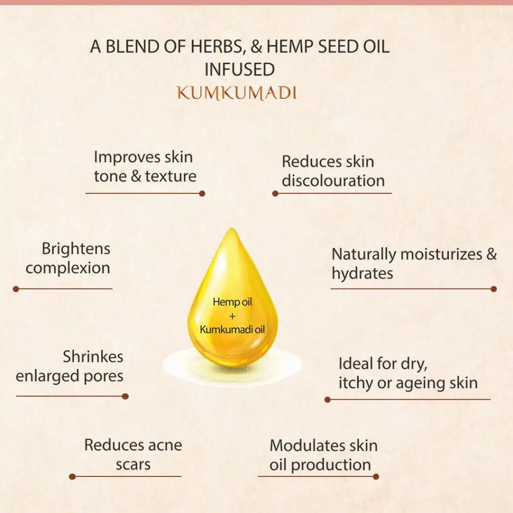 Cannarma - Hemp Kumkumadi Face Oil - CBD Store India