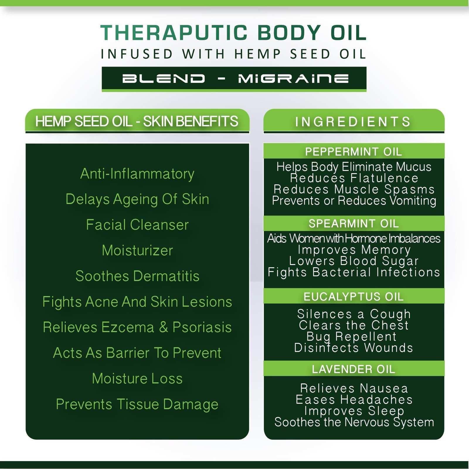 Cure By Design Blend For Migraine Hemp Massage Oil.