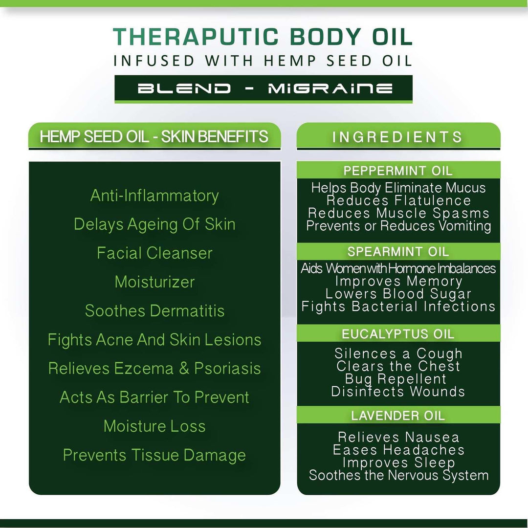 Cure By Design Blend For Migraine Hemp Massage OilCure By Design Blend For Migraine Hemp Massage Oil