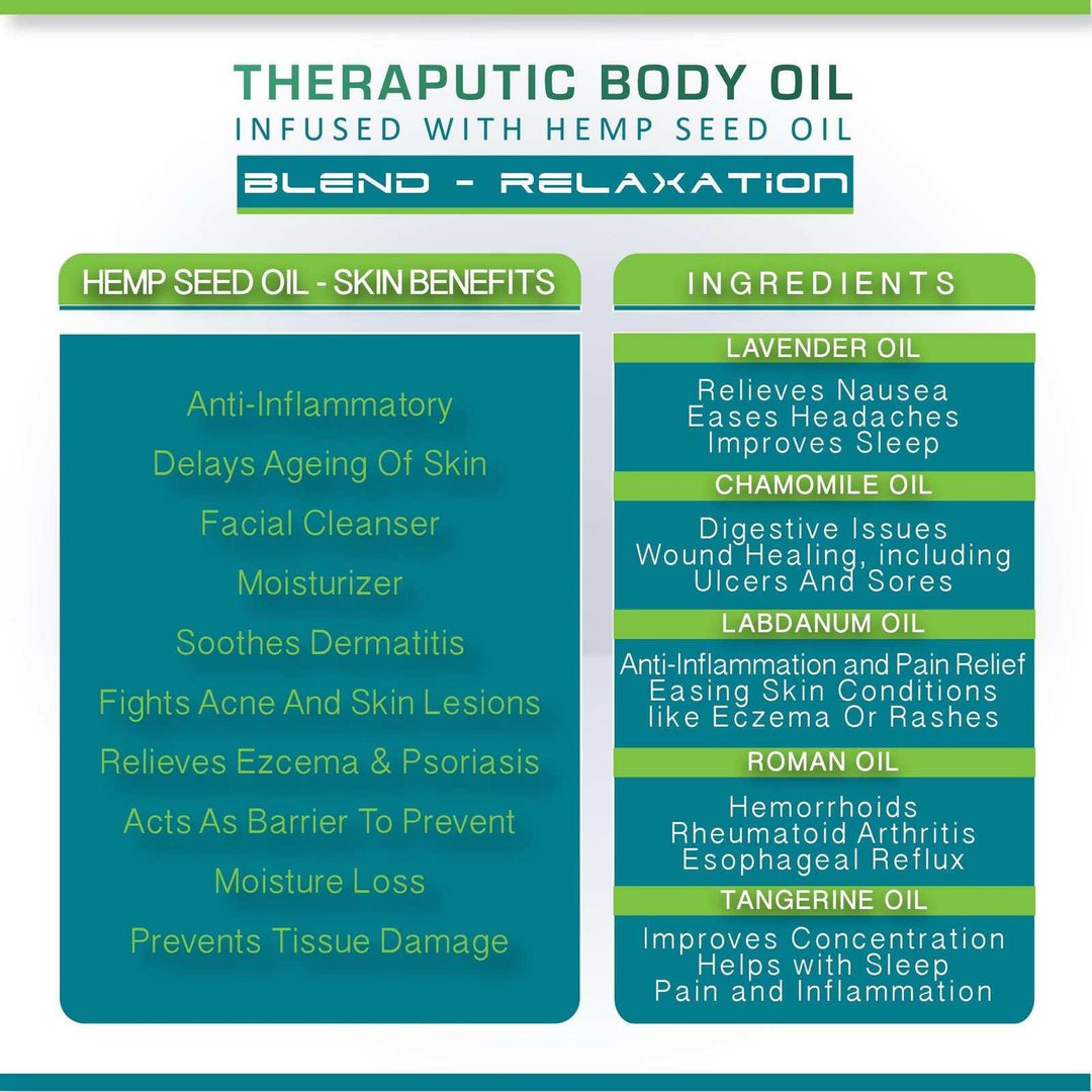 Cure By Design Blend For Relaxation Hemp Massage Oil