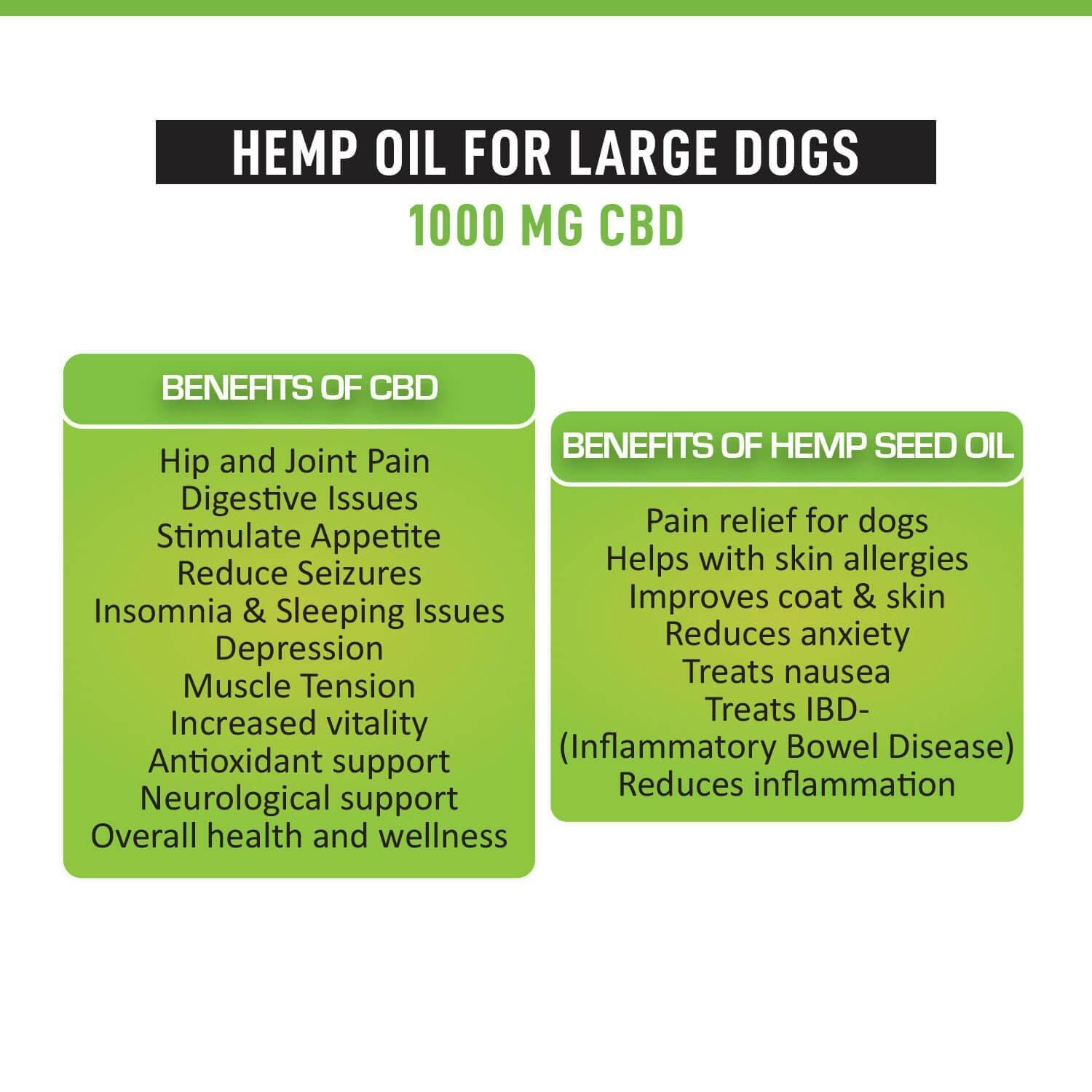 Cure By Design Cannabidiol Oil for Large Dogs 1000mg CBD.