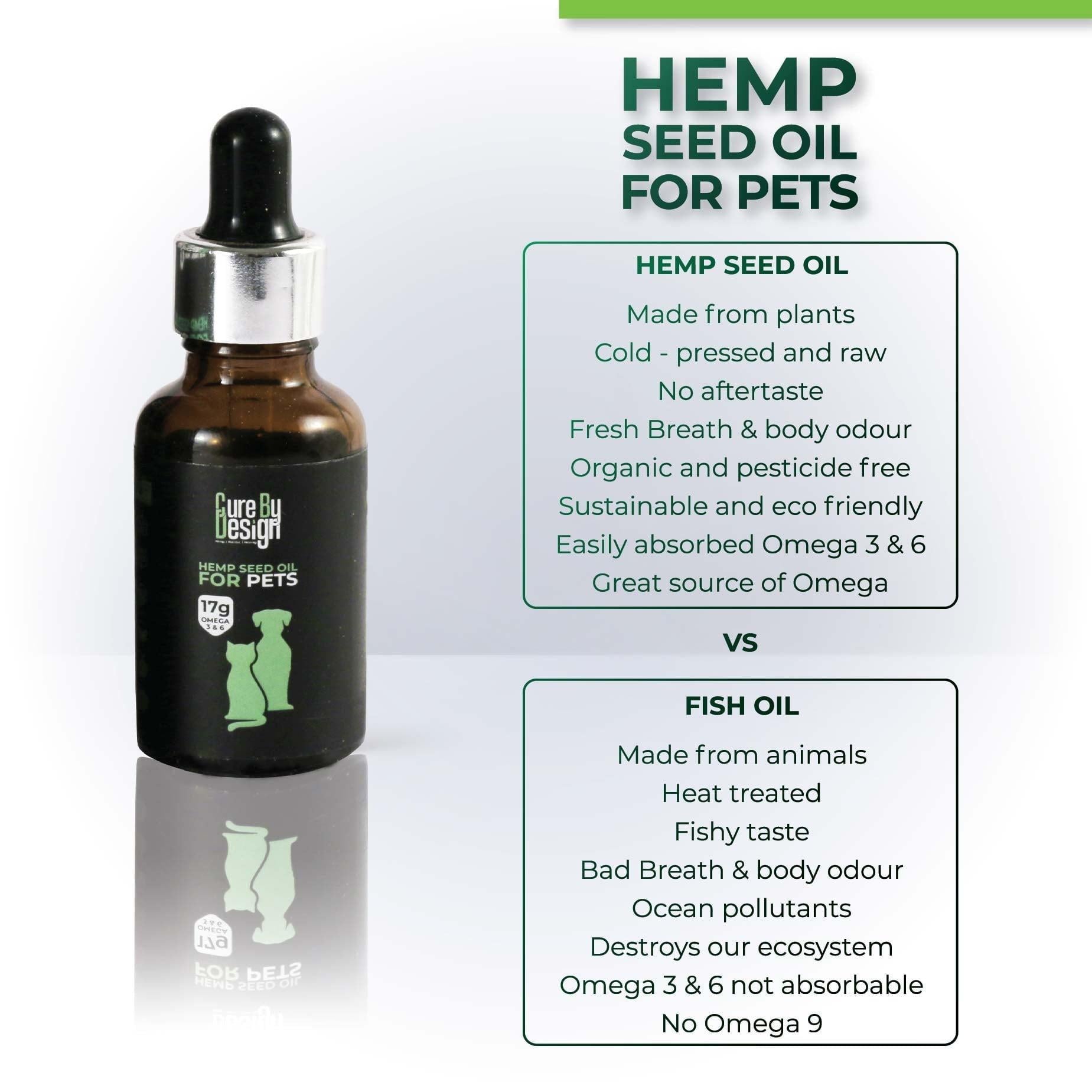 Cure By Design Hemp Seed Oil For Pets.