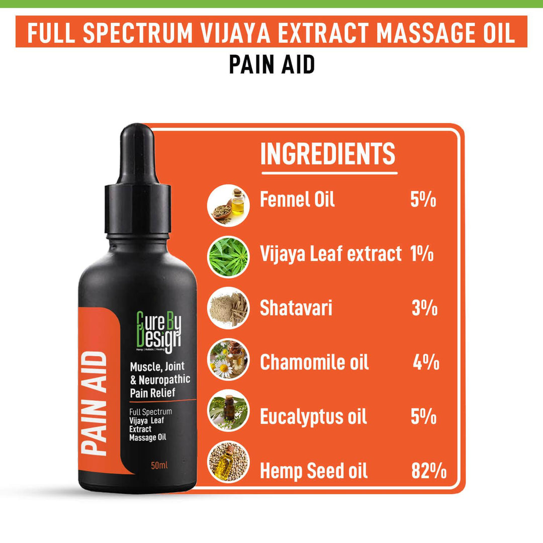 Cure By Design - Pain Aid (1%) Polyherbal Massage Oilmassage oilCure By Design - Pain Aid (1%) Polyherbal Massage Oil | CBD store India