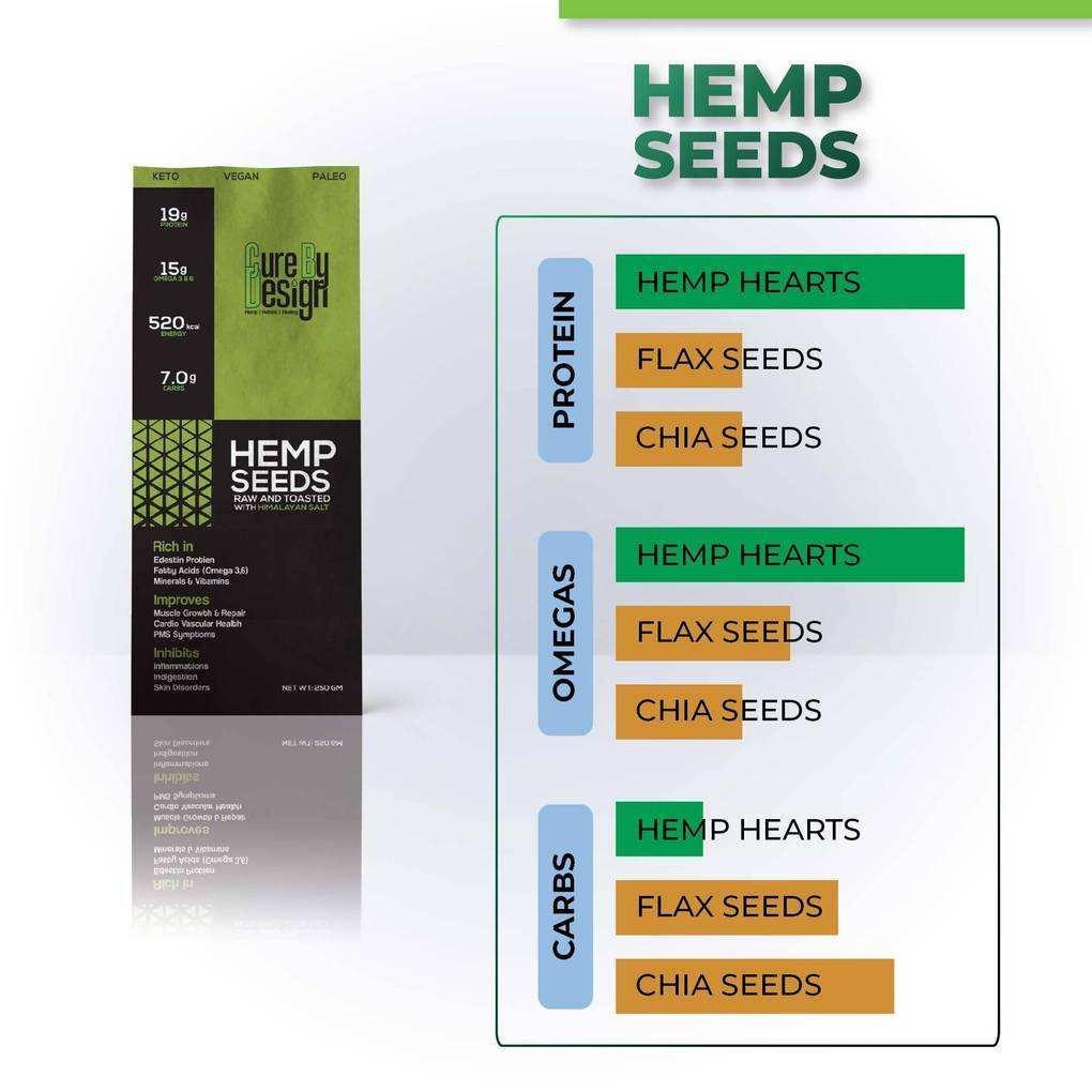 Cure By Design Roasted Hemp Seeds With Pink Himalayan Salt.