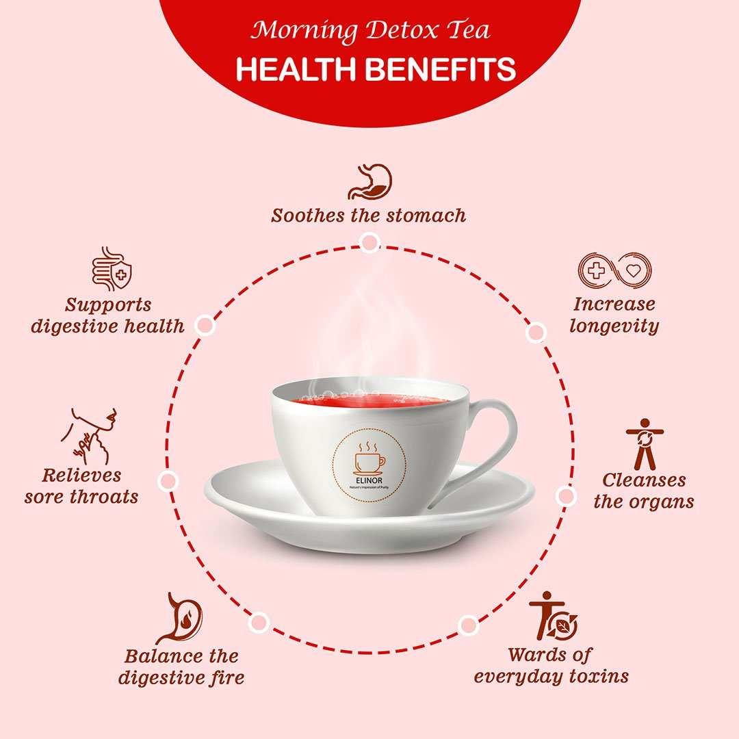 Elinor Organics | Morning Detox Fungi Tea