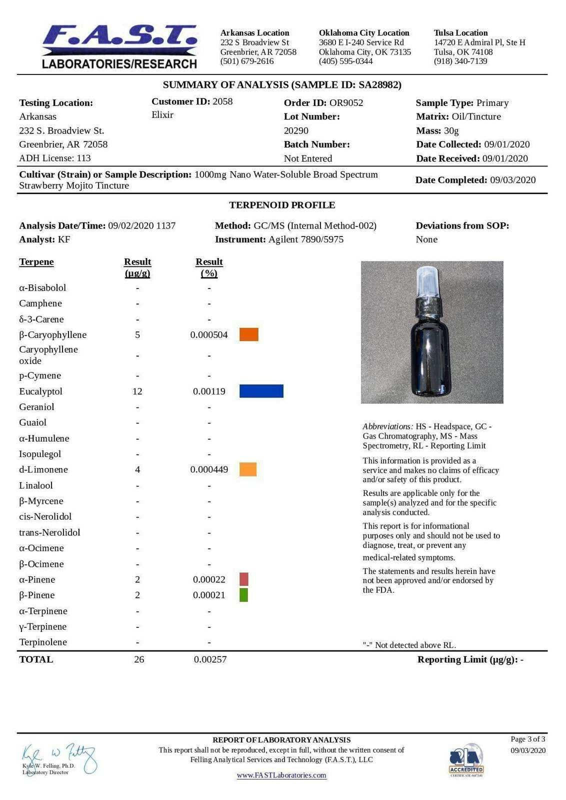 F.A.S.T. laboratories terpenoid profile report with cbd oil sample bottle photo