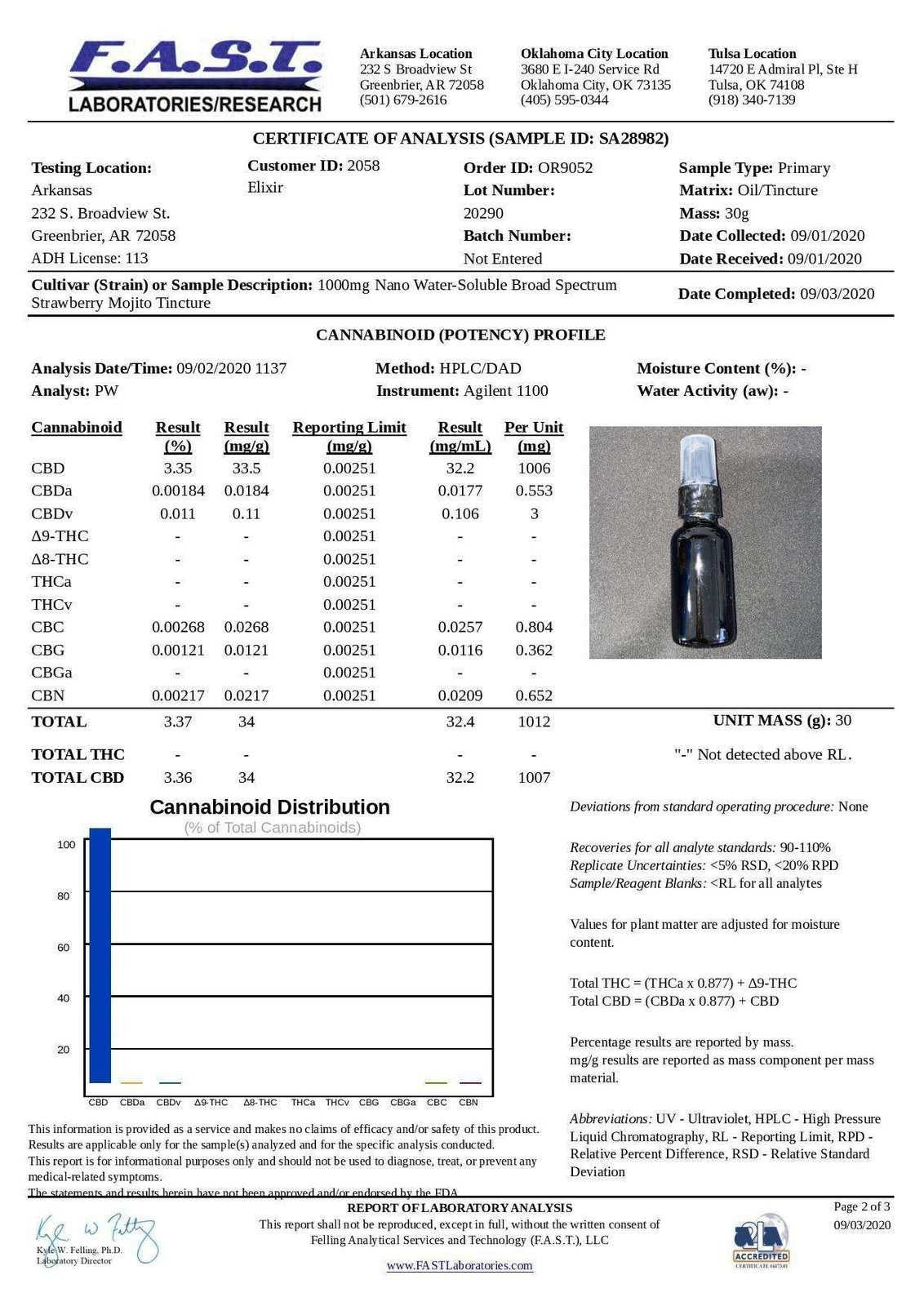 Certificate of analysis with cannabinoid profile for cbd oil