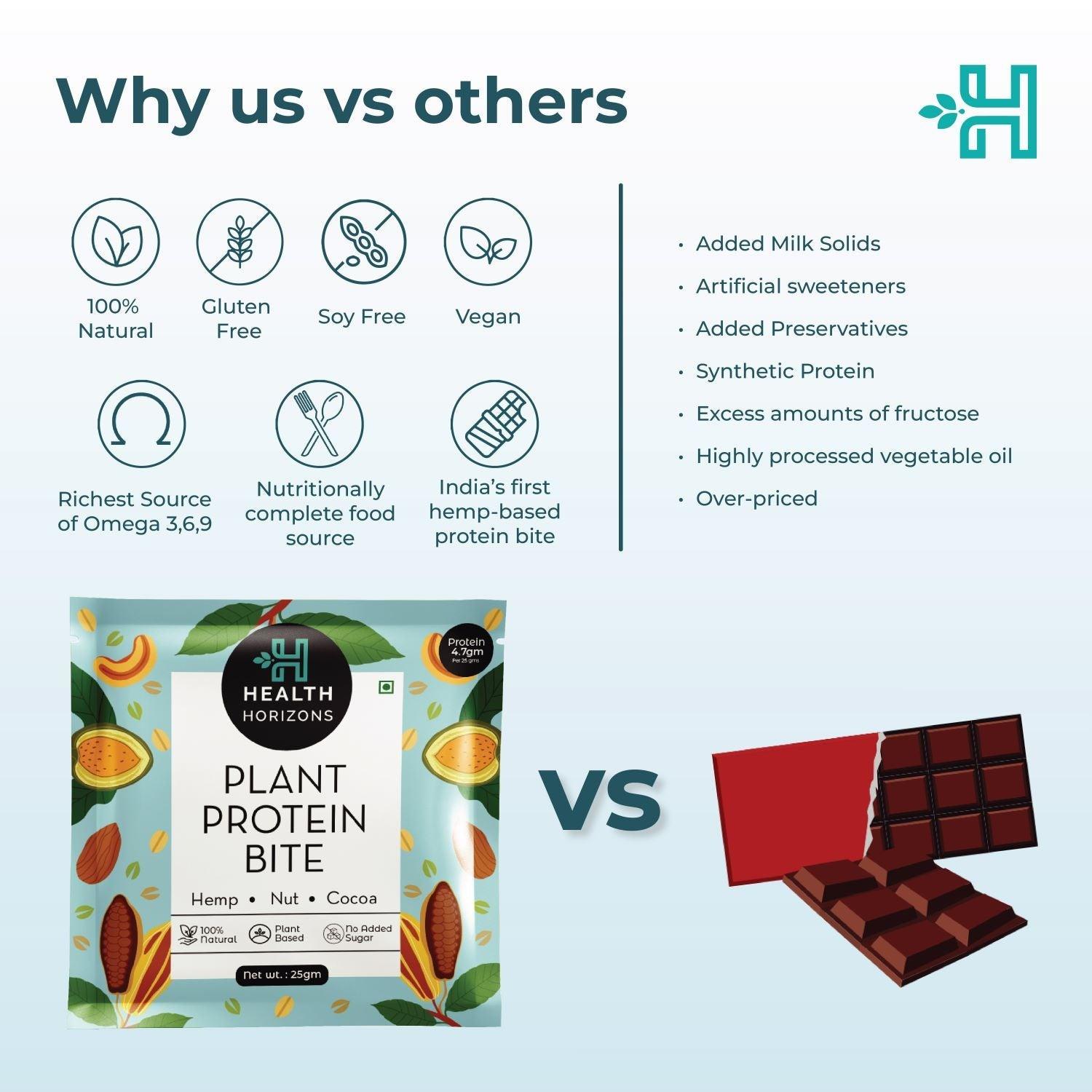 Health Horizons Plant Protein Bites - Cocoa Flavour (Pack of 12)Protein biteHealth Horizons Plant Protein Bites | Cocoa Flavour | CBD Store India