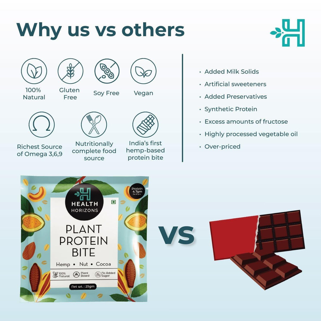 Health Horizons Plant Protein Bites - Cocoa Flavour (Pack of 12)Protein biteHealth Horizons Plant Protein Bites | Cocoa Flavour | CBD Store India