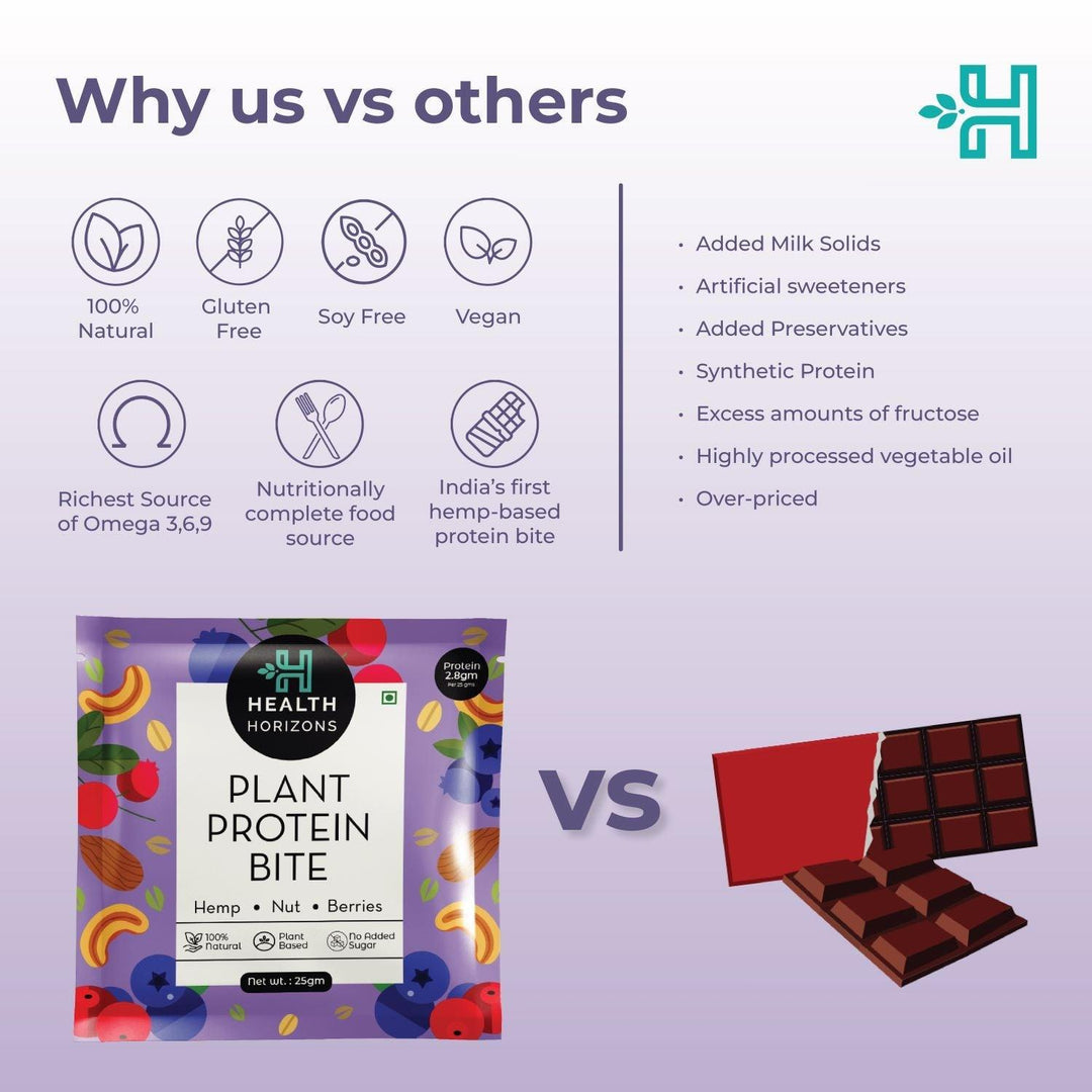 Health Horizons Plant Protein Bites - Cranberry & Blueberry Flavour (Pack of 12)Hemp Protein PowderHealth Horizons Plant Protein Bites | Cranberry & Blueberry Flavour