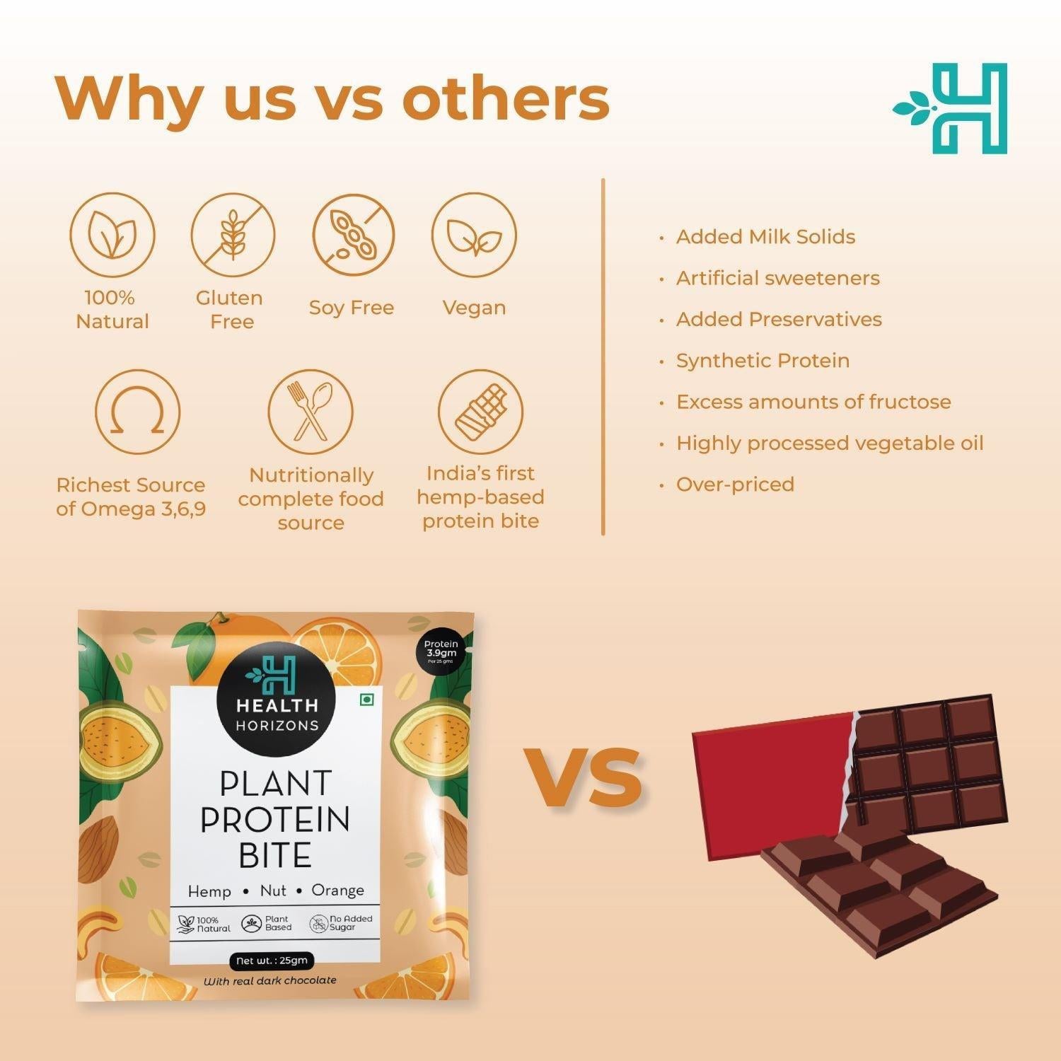 Health Horizons Plant Protein Bites - Orange & Dark Chocolate Flavour (Pack of 12).